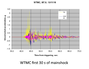 Kaikoura Earthquake Update